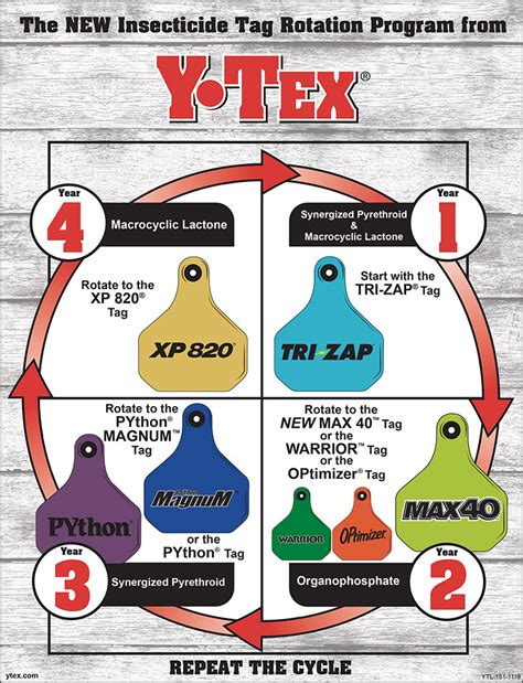 y tex insecticide ear tags